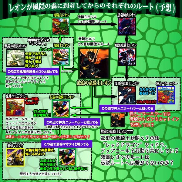 オレカバトル 新7章 竜騎士だった男 放浪の竜騎士レオン と依存する森 くるめろとは違う