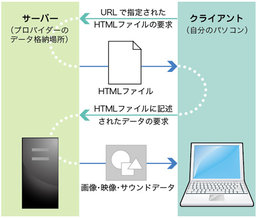 f:id:css_design:20130612001418j:image f:id:css_design:20130612001418j:image