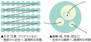 f:id:css_design:20130612001750g:image f:id:css_design:20130612001750g:image