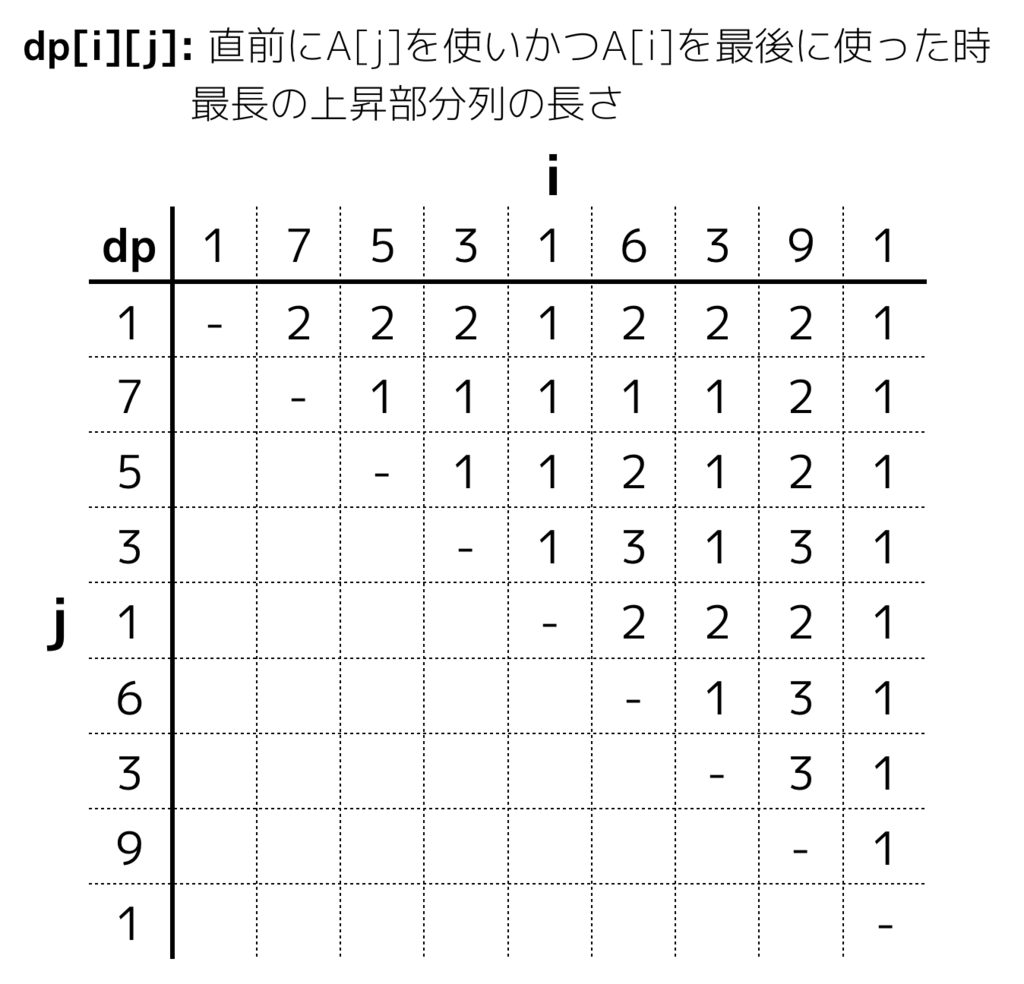 f:id:ctylim:20160224181654p:plain:w500 f:id:ctylim:20160224181654p:plain:w500