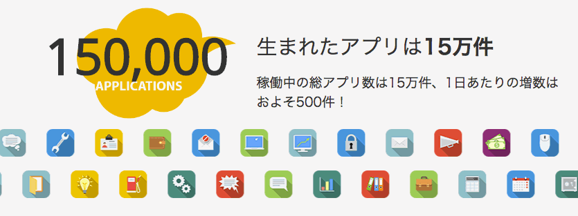 f:id:cybozuinsideout:20160519150803g:plain f:id:cybozuinsideout:20160519150803g:plain