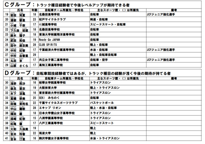 id:cyclistfan:20100729225625j:image