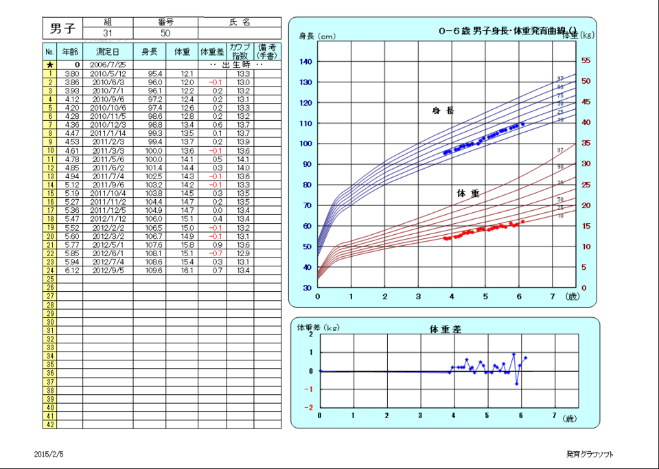 f:id:d-chuo:20150205122913p:plain