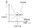 f:id:d_rimshot:20150801164826p:plain f:id:d_rimshot:20150801164826p:plain