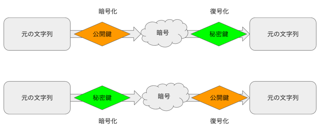 f:id:daisukekmr:20151124011458p:plain f:id:daisukekmr:20151124011458p:plain