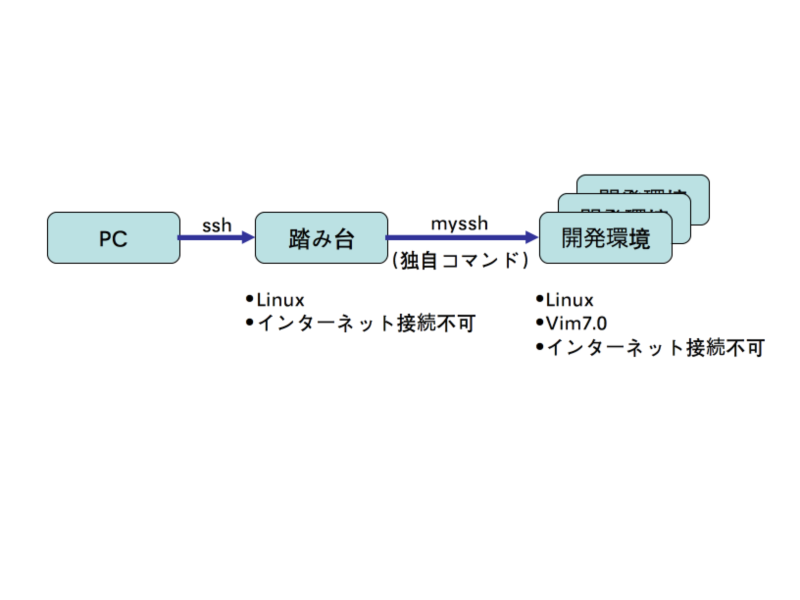 f:id:daisuzu:20131207235804p:plain