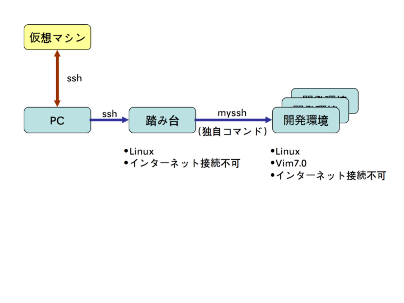 f:id:daisuzu:20131207235822p:plain