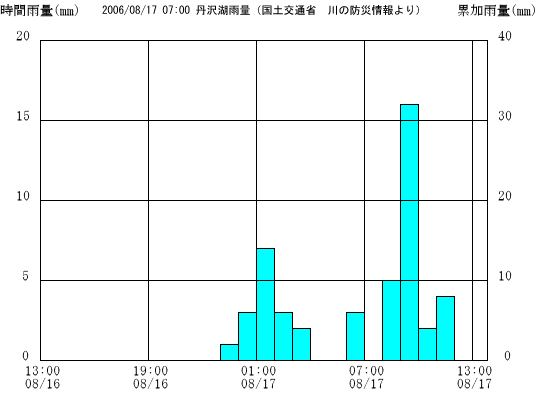 f:id:dambiyori:20060819221913g:image:w400