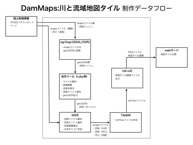 f:id:dambiyori:20151015224527j:image f:id:dambiyori:20151015224527j:image