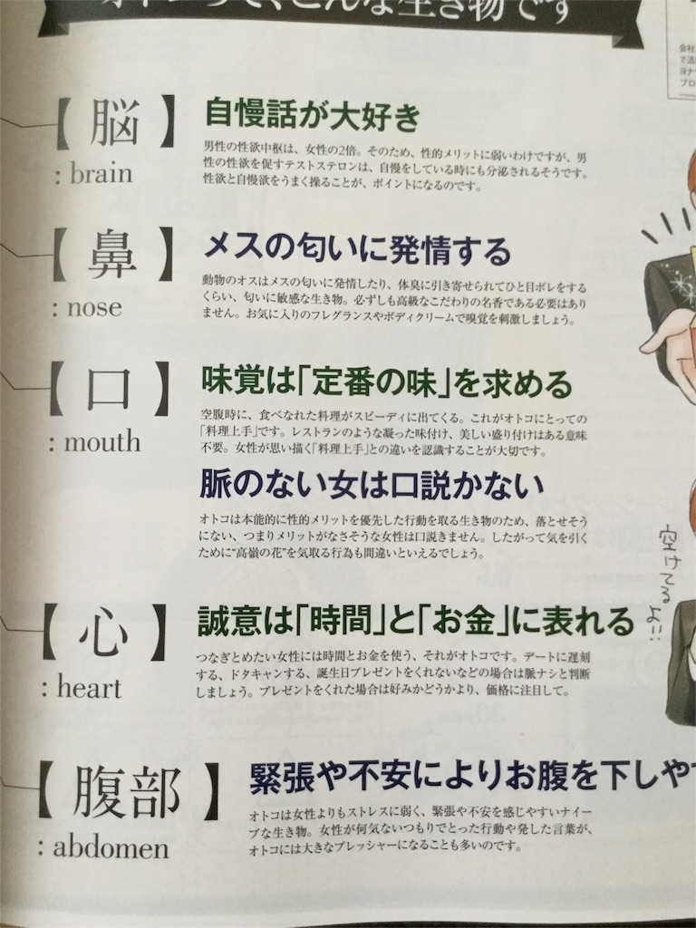 f:id:danganreese:20151227202312j:image GINGER 知っ得べきオトコ学
