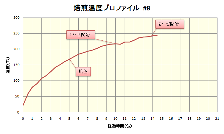 f:id:dari88:20141103165832p:plain f:id:dari88:20141103165832p:plain
