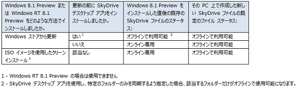 f:id:daruyanagi:20130705201858p:plain f:id:daruyanagi:20130705201858p:plain