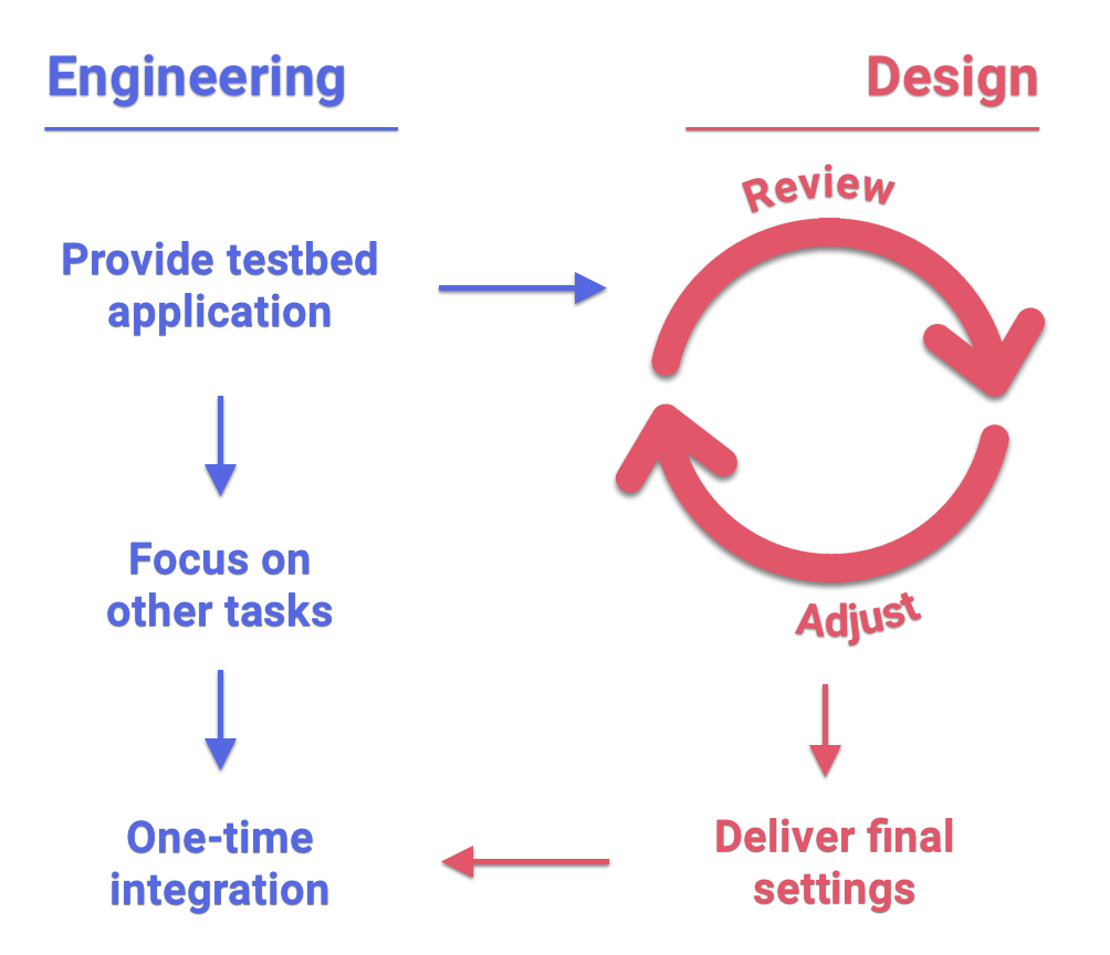 f:id:davefox:20200402141230p:plain f:id:davefox:20200402141230p:plain