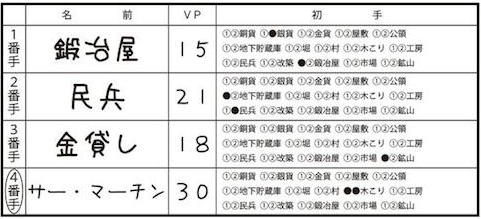 f:id:dawn_harbor:20141108051522p:plain f:id:dawn_harbor:20141108051522p:plain