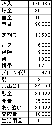 f:id:debtoralive:20151125200009p:plain f:id:debtoralive:20151125200009p:plain