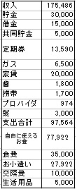 f:id:debtoralive:20160125213431p:plain f:id:debtoralive:20160125213431p:plain