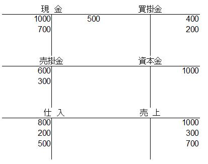 f:id:deichan225:20140524155037j:plain