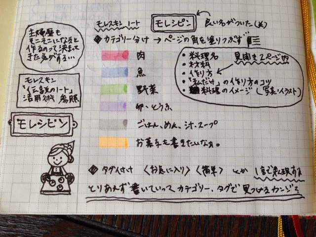 f:id:deko9696:20150525095653j:plain f:id:deko9696:20150525095653j:plain