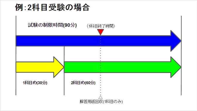 f:id:dialmmm:20160418225813j:plain