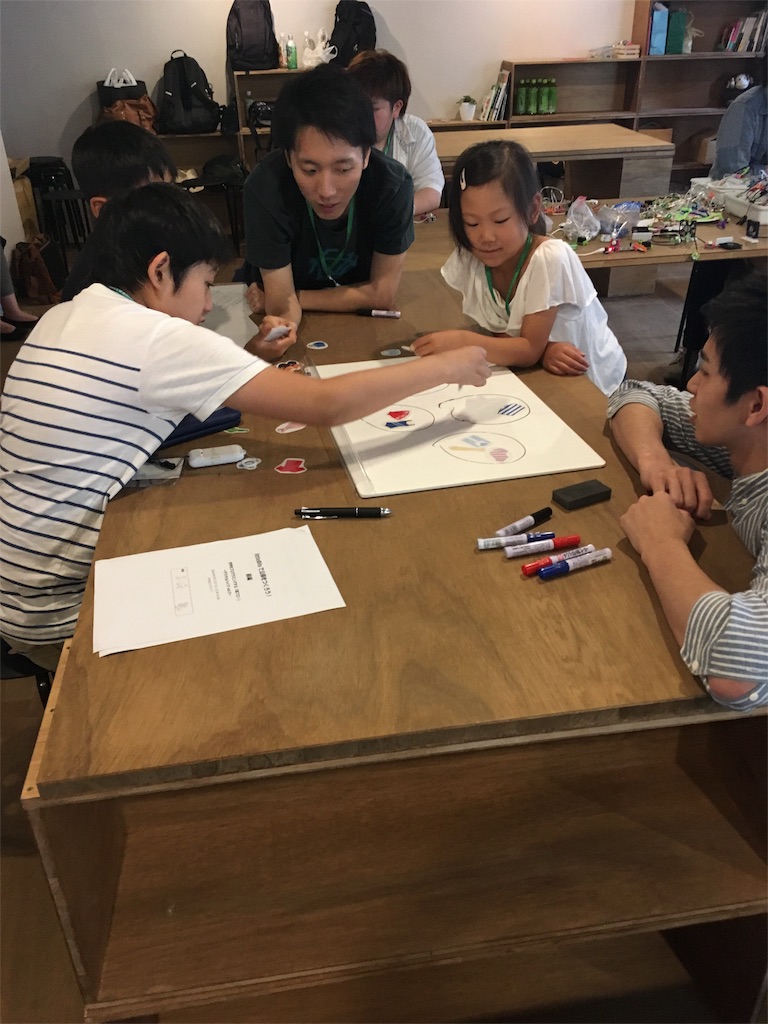 f:id:dig_learning:20160614171238j:image