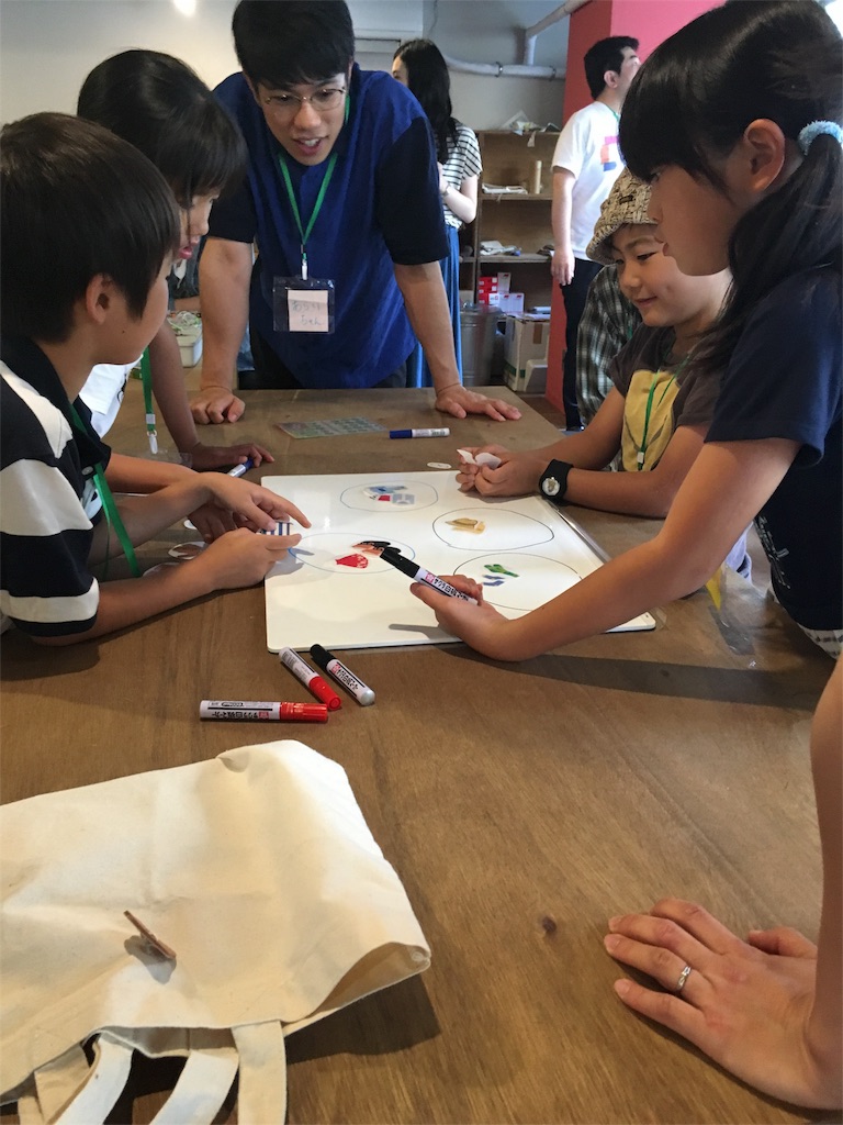 f:id:dig_learning:20160614171345j:image