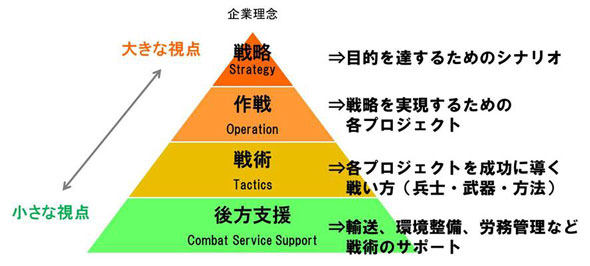 目標と戦略は違う。リチャード・P・ルメルト／良い戦略、悪い