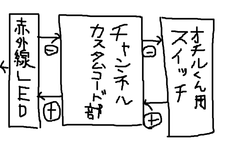 f:id:diyk:20160410223044p:plain f:id:diyk:20160410223044p:plain