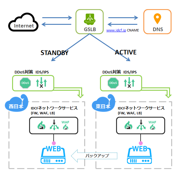 f:id:dkawata:20161227171522p:plain f:id:dkawata:20161227171522p:plain