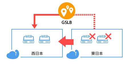 f:id:dkawata:20170106140952p:plain f:id:dkawata:20170106140952p:plain