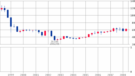 f:id:dkfj:20080427193631g:image