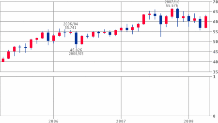 f:id:dkfj:20080427193632g:image