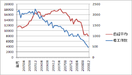 f:id:dkfj:20090219092025p:image