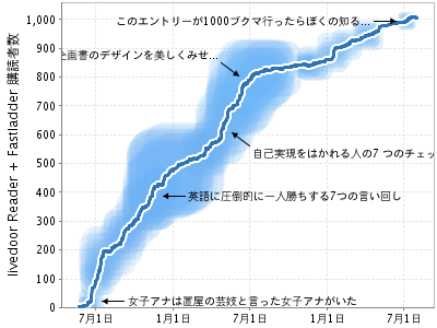 f:id:dkfj:20100801212847p:image