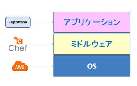 f:id:dkfj:20130425095810p:image f:id:dkfj:20130425095810p:image