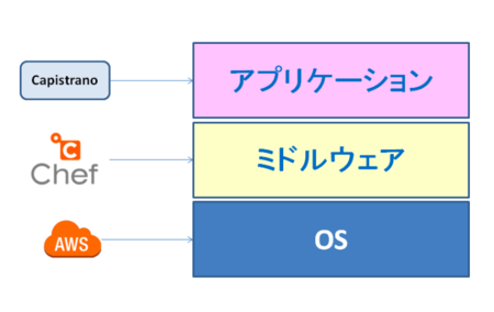 f:id:dkfj:20130425095810p:image