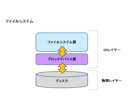 f:id:dkfj:20130508094828p:image f:id:dkfj:20130508094828p:image