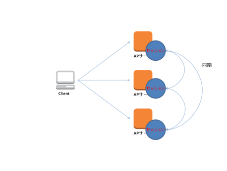 f:id:dkfj:20130802091251p:image f:id:dkfj:20130802091251p:image