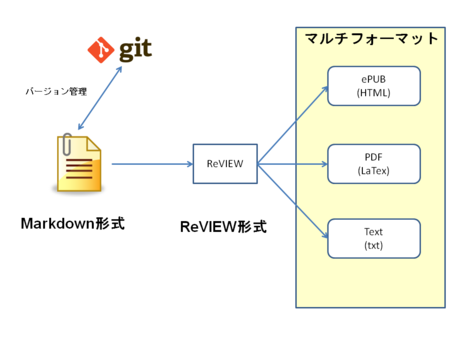 f:id:dkfj:20131215221031p:image f:id:dkfj:20131215221031p:image