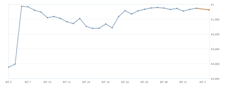 f:id:dkfj:20140904092520p:plain