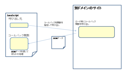 f:id:dkfj:20141204194739p:plain