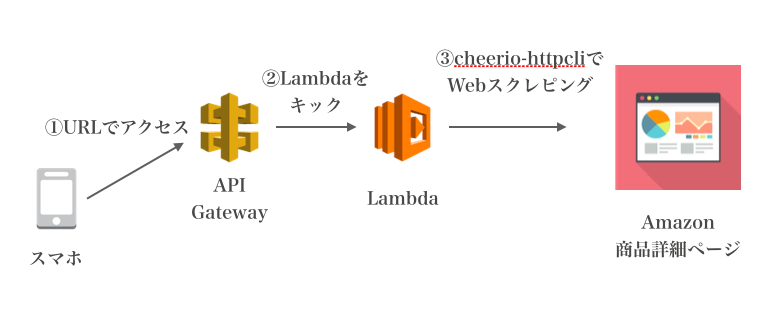 f:id:dkfj:20160422074905p:plain