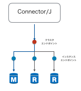 f:id:dkfj:20160427080205p:plain