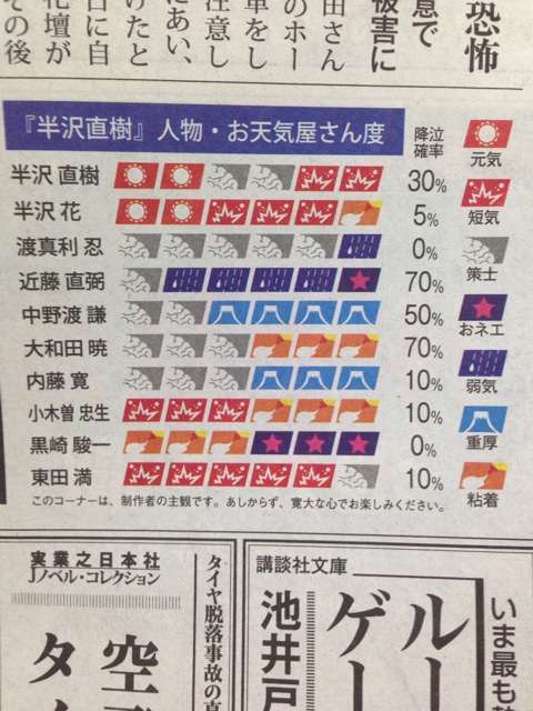 f:id:dnnn:20141007015224j:plain f:id:dnnn:20141007015224j:plain