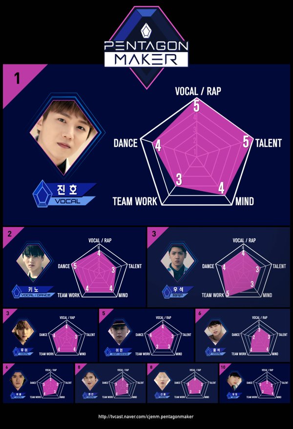 アパレル通販サイトランキング 超貴重！】PENTAGON カード チーム キノ MAKER アイドル