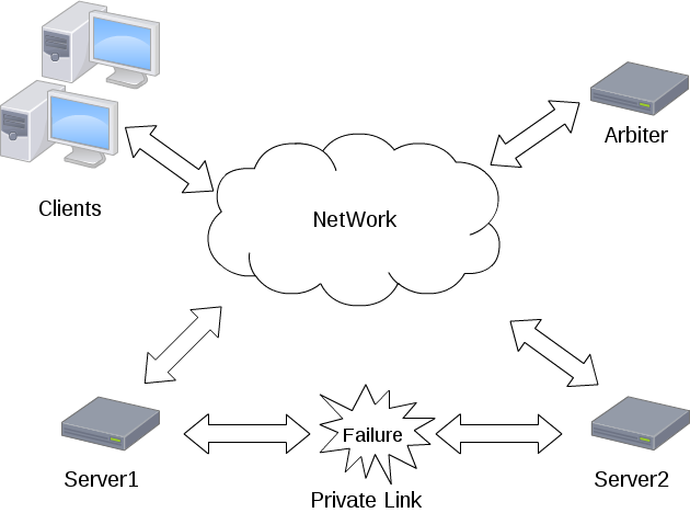f:id:doryokujin:20101102053703p:image f:id:doryokujin:20101102053703p:image