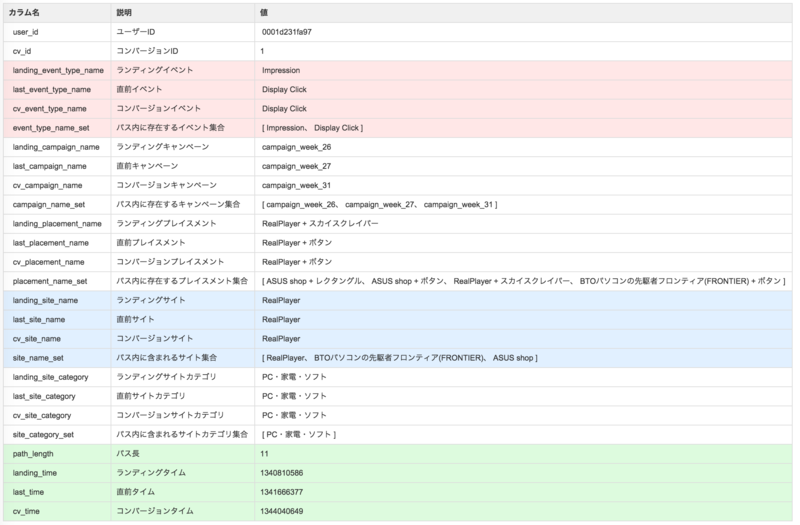 f:id:doryokujin:20150407100804p:plain