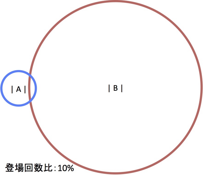 f:id:doryokujin:20150430120711j:plain f:id:doryokujin:20150430120711j:plain