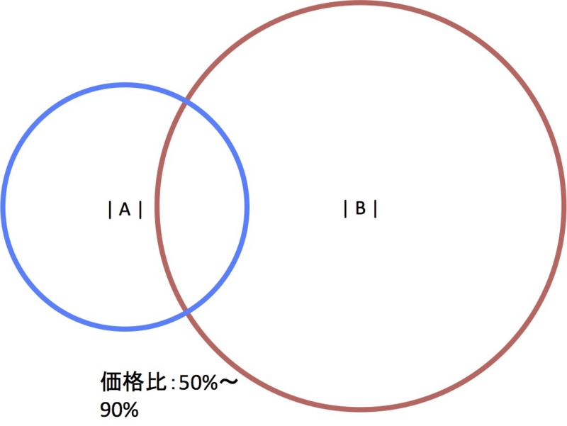 f:id:doryokujin:20150430123908j:plain f:id:doryokujin:20150430123908j:plain