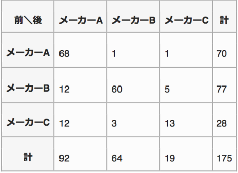 f:id:doryokujin:20150611152844p:plain