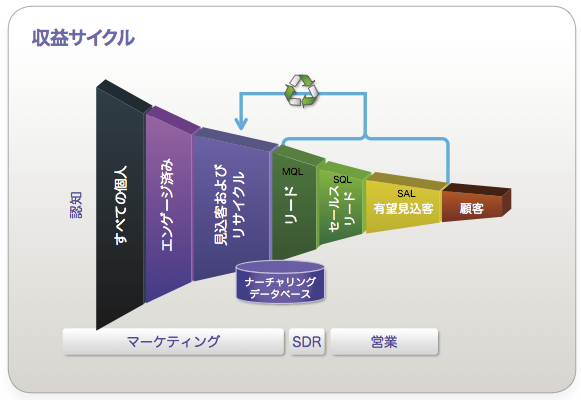 f:id:doryokujin:20150621124135p:plain f:id:doryokujin:20150621124135p:plain